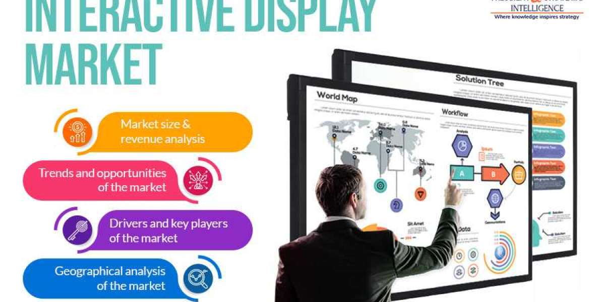 Touching Tomorrow: Navigating Trends in the Interactive Display Market