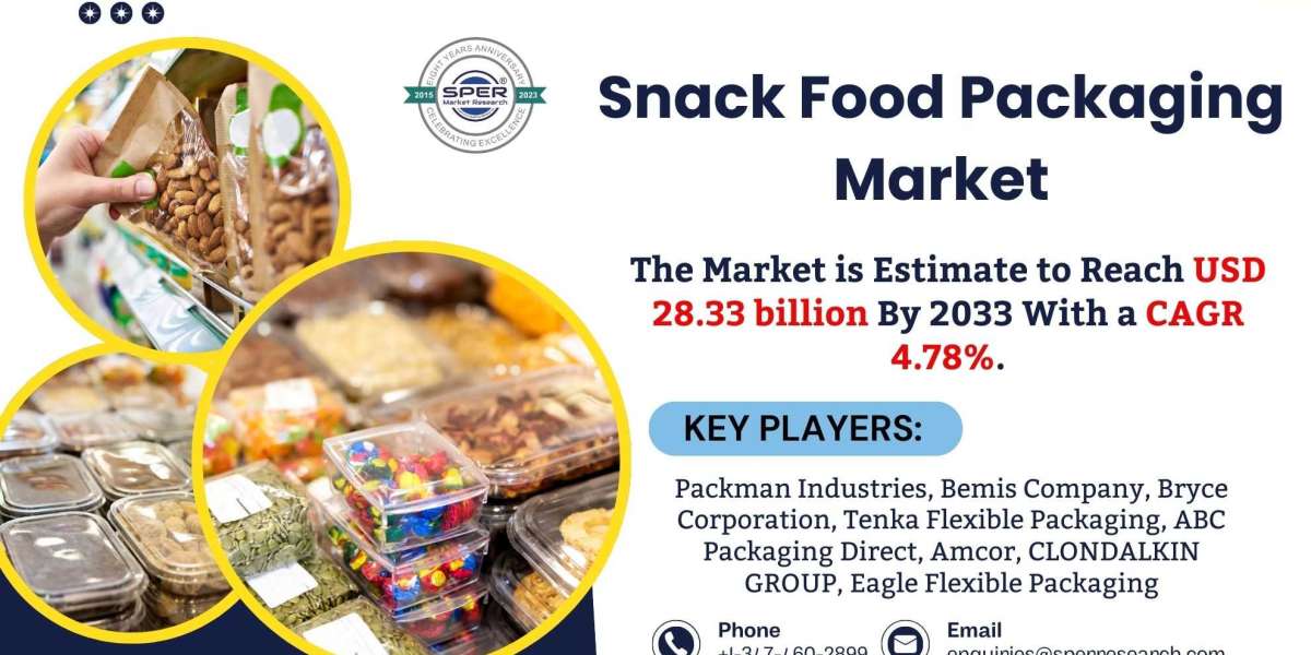 Snack Food Packaging Market Share and Size, Trends, Scope, CAGR Status, Market Analysis, Future Growth and Forecast Till