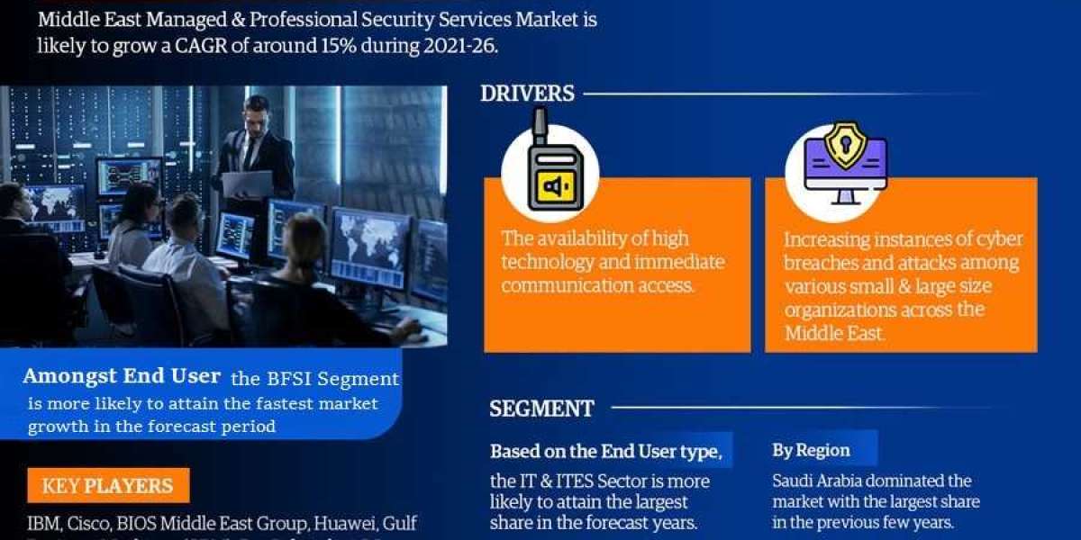 Strategic Insights into Middle East Managed & Professional Security Services Market: Trends and Demand Outlook 2021-