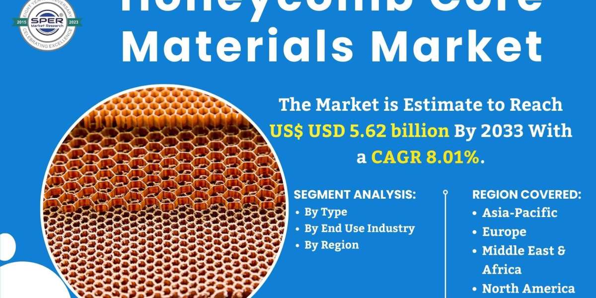 Honeycomb Core Materials Market Size, Forecast, Share, Rising Trends, Key Manufactures and Future Opportunities 2033: SP
