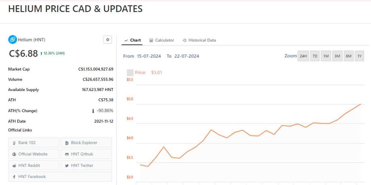 Helium Currency and its Use Cases | Maple-Investments