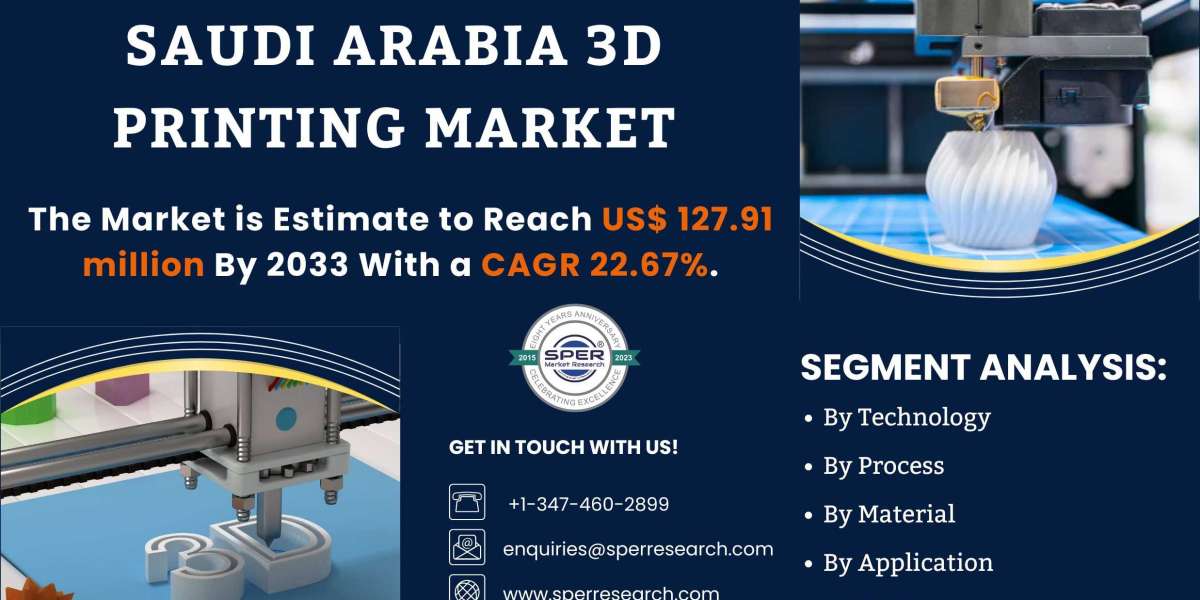 KSA 3D Printing Market Size, Share, Rising Trends, Key Manufactures and Future Opportunities 2033: SPER Market Research