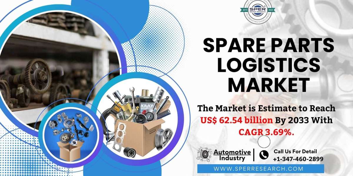 Spare Parts Logistics Market Trends and Size, Revenue, Industry Share, Key Manufacturers, Challenges, Opportunities and 