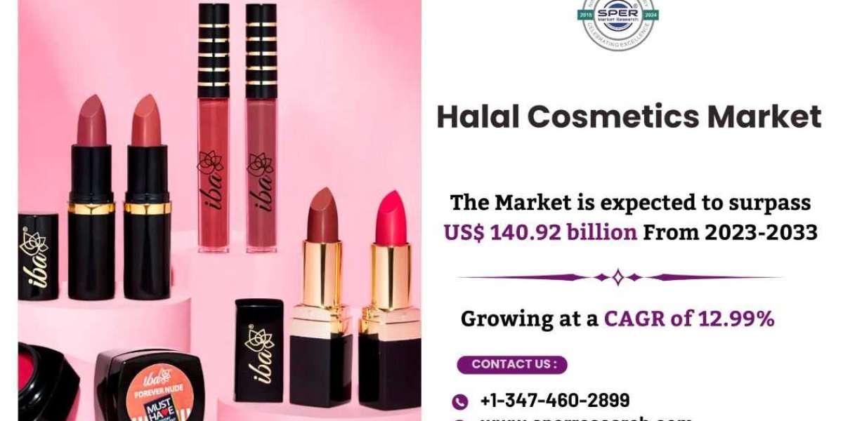 Halal Cosmetics Market Growth, Size, Share, Revenue, Demand, Key Players, Challenges, Future Business Opportunities and 